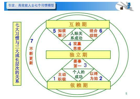 《高效能人士七个习惯》20句经典语录，让你由内而外地提升自己