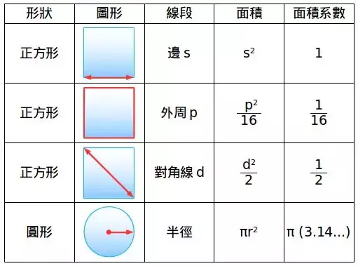 nba为什么是锐角(勾股定理的惊奇用途)