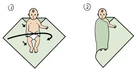 的刺激,如:光线变化,声音或震动等,容易出现全身的动作反应"惊跳反射"