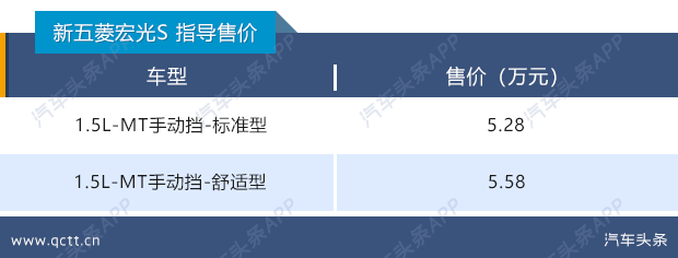 全新五菱宏光S正式上市，5.28万元起售