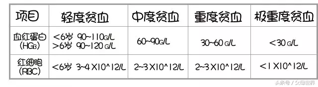 宝宝的血常规化验单怎么看？这篇医生为你全解答！