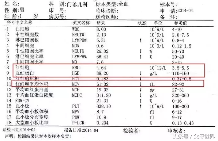 宝宝的血常规化验单怎么看？这篇医生为你全解答！