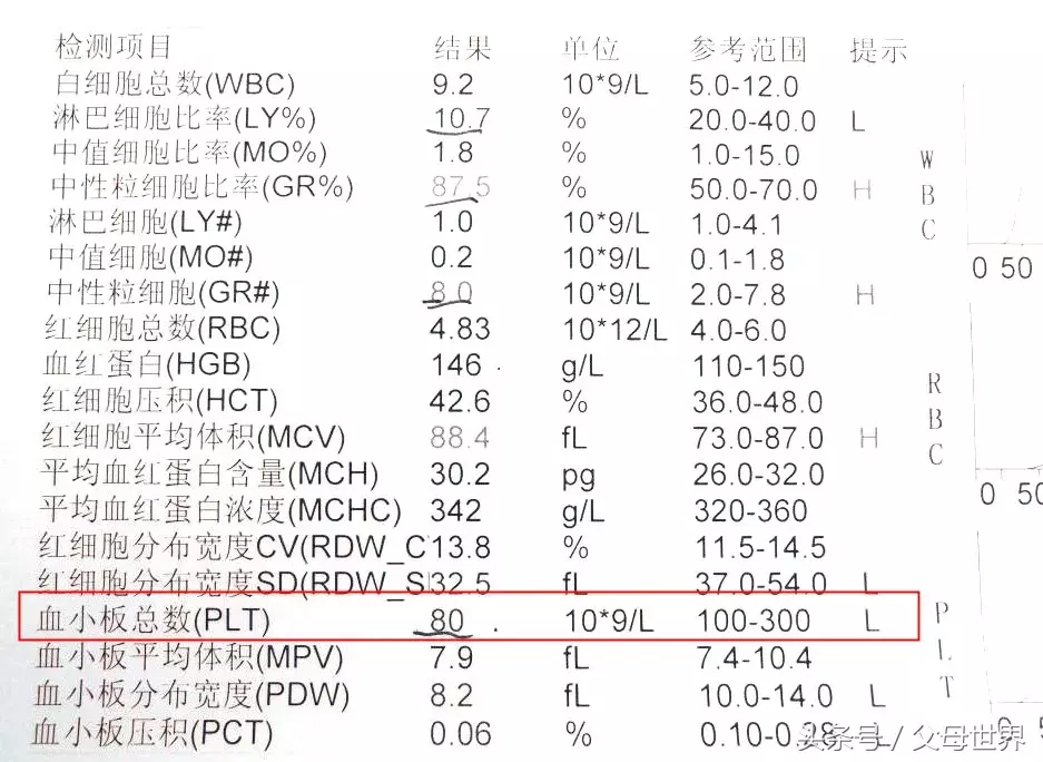 宝宝的血常规化验单怎么看？这篇医生为你全解答！