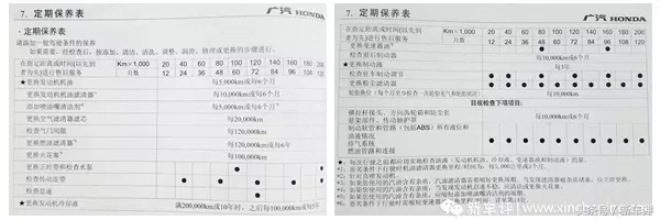 雅阁锐混动三万公里保养体验 解答心中的疑惑