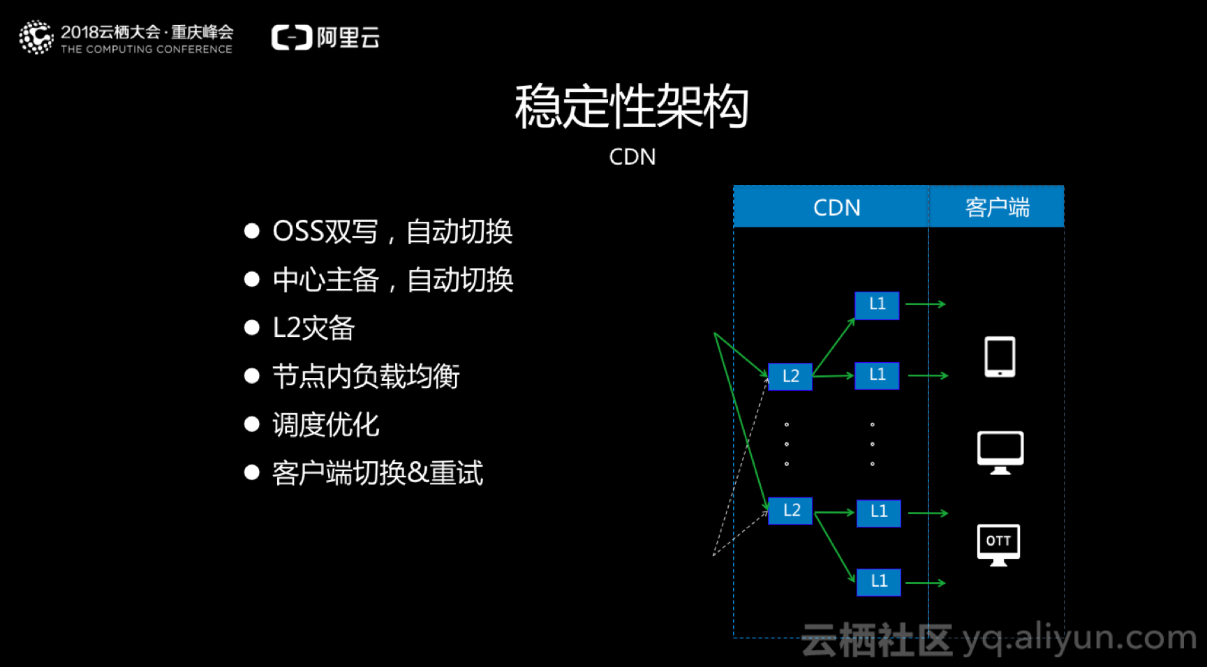 cntv看世界杯有延迟(世界杯千万级直播高稳定的挑战和实践)