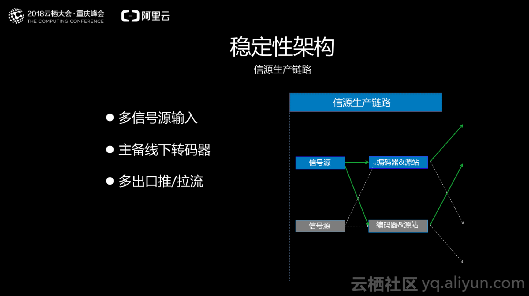 cntv看世界杯有延迟(世界杯千万级直播高稳定的挑战和实践)