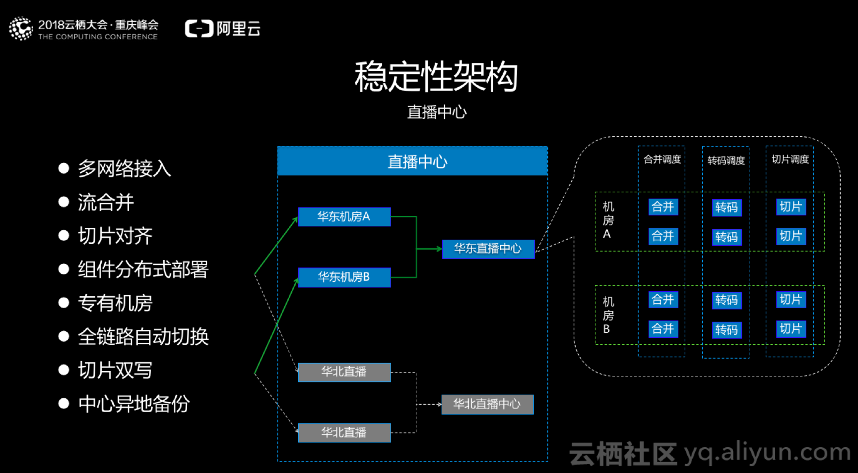 cntv看世界杯有延迟(世界杯千万级直播高稳定的挑战和实践)