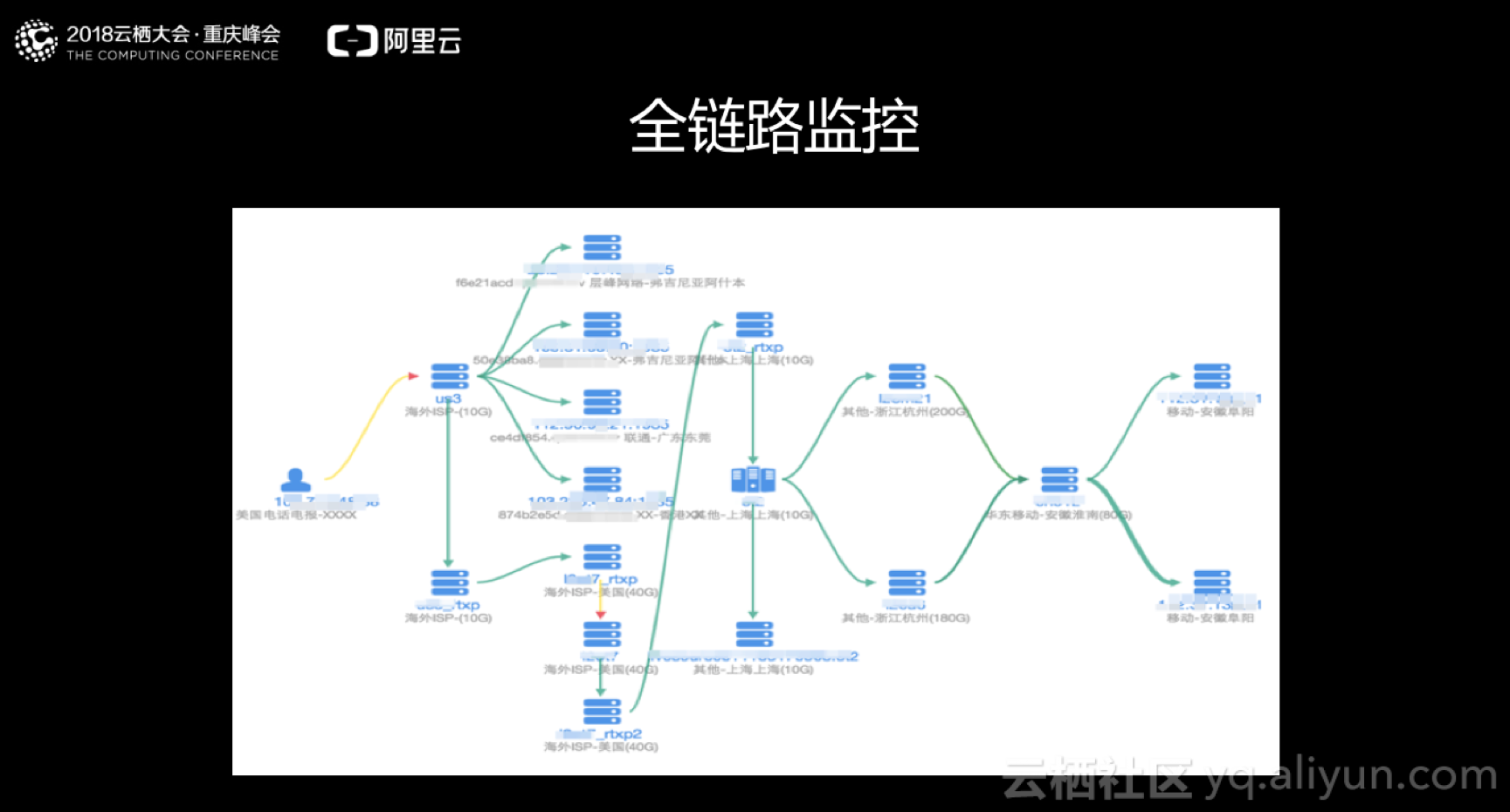 cntv看世界杯有延迟(世界杯千万级直播高稳定的挑战和实践)