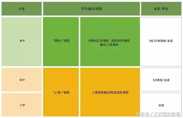 魔都三剑客之一的包校，招生青睐怎样的牛娃？