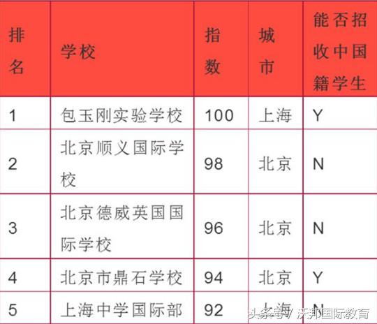 魔都三剑客之一的包校，招生青睐怎样的牛娃？