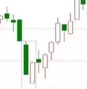 大阳线的“八大K线口诀”全集