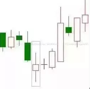 大阳线的“八大K线口诀”全集