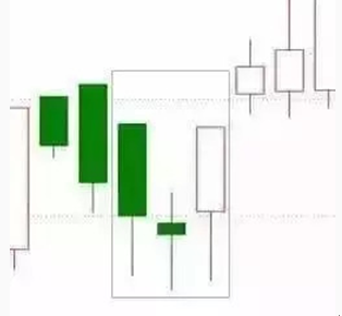 大阳线的“八大K线口诀”全集