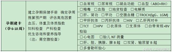 怀孕后第一次“建卡检查”到底是什么时间？为什么需要老公在场？