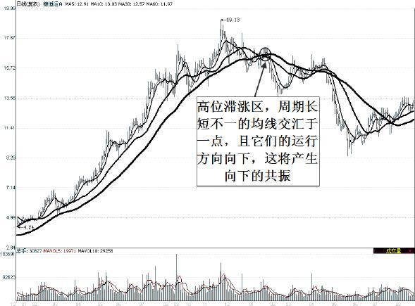 不可不知的江恩理论浅析