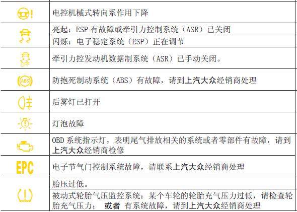 上海大众朗逸仪表盘故障指示灯图解，大众朗逸仪表盘图解