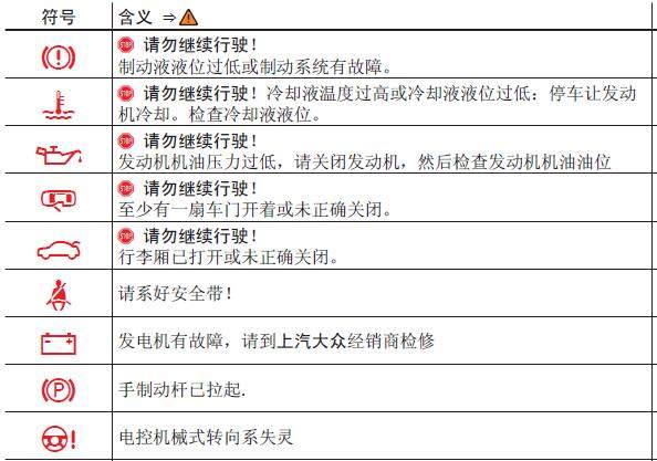 上海大众朗逸仪表盘故障指示灯图解，大众朗逸仪表盘图解