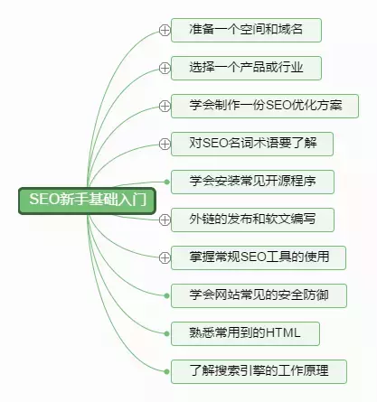 SEO新手入门指南：10大核心框架助你快速掌握搜索引擎优化技巧