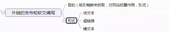 SEO新手基础入门教程学习的10大框架