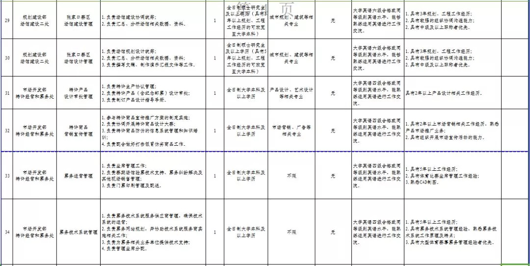 邯郸邯山区事业单位招聘教师118名！还有更多就业好机会
