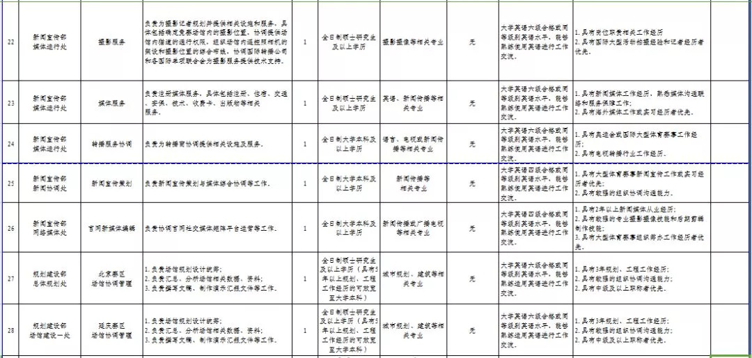 卢龙县城内招聘（邯郸邯山区事业单位招聘教师118名）