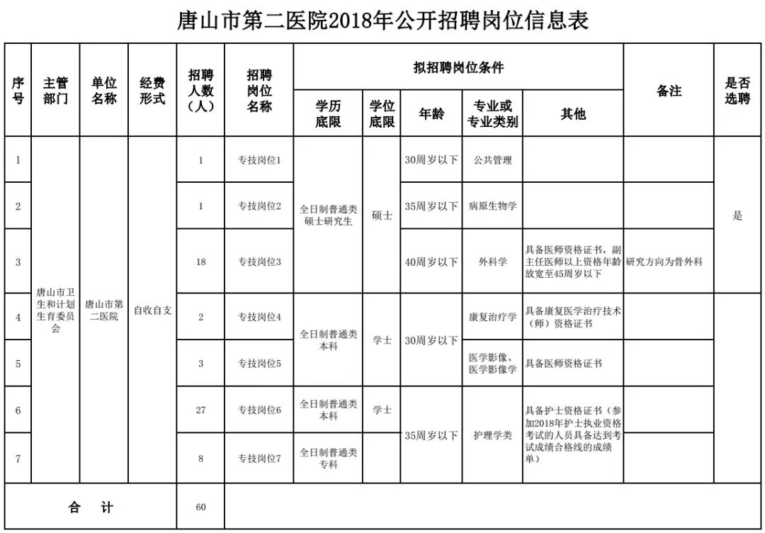 邯郸邯山区事业单位招聘教师118名！还有更多就业好机会