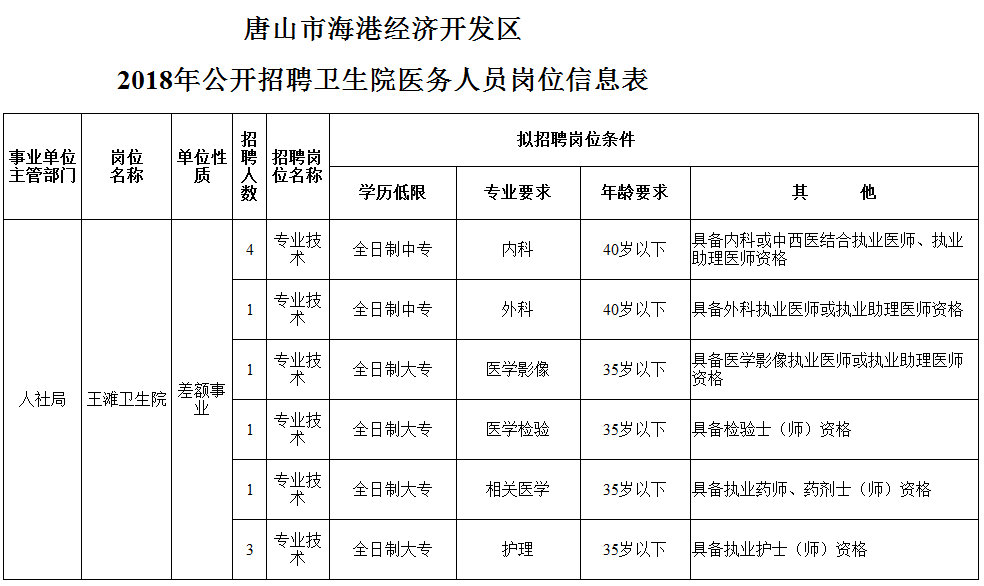 卢龙县城内招聘（邯郸邯山区事业单位招聘教师118名）