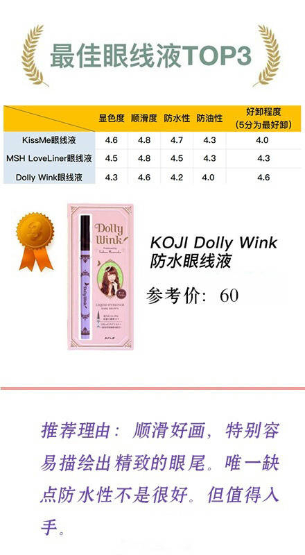性價比超高的眼線液、眼線膠、眼線膏