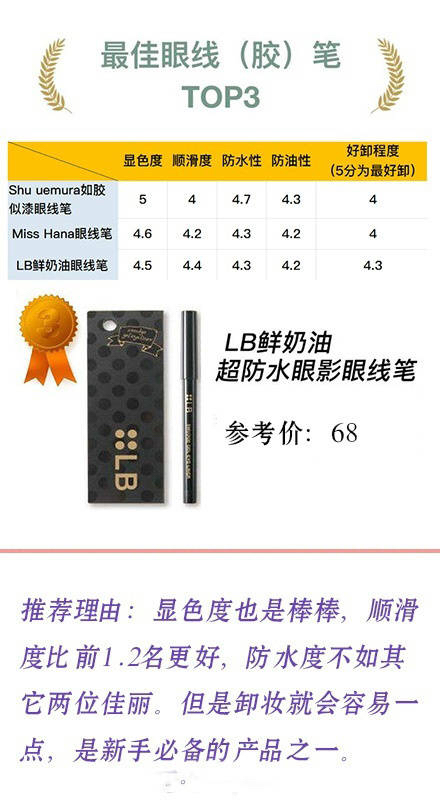性價比超高的眼線液、眼線膠、眼線膏
