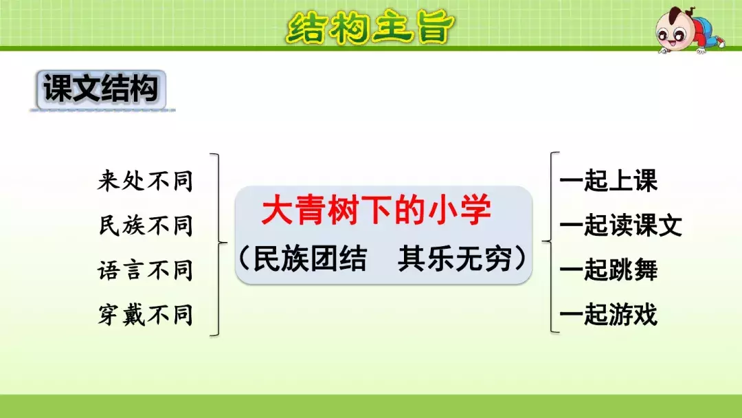 部编版三年级上册第1课《大青树下的小学》预习课件+趣味练习题