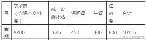 东莞最热门的10所民办学校，华师附学费竟然最贵