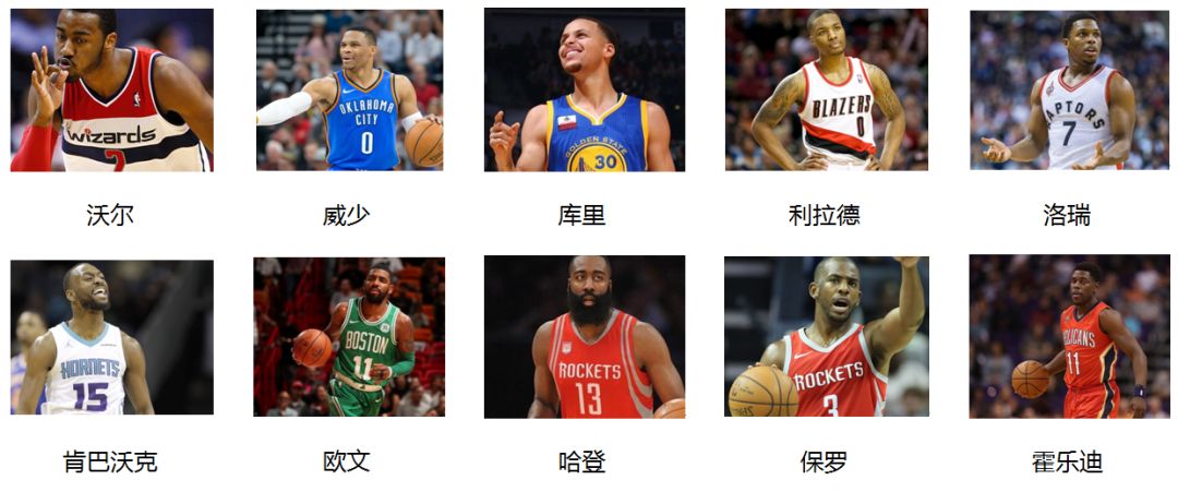 nba奥托波特为什么正负值高(为何今天的NBA超级控卫层出不穷？)