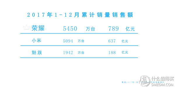 勇敢做自己：Honor 荣耀 品牌故事及全系产品卖点解析