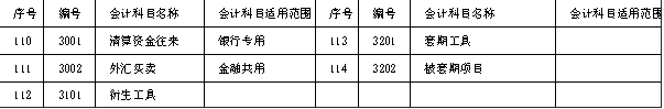 小会计分录如何分清：借方，贷方？一文搞懂（附最新会计科目表）