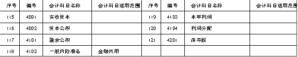 小会计分录如何分清：借方，贷方？一文搞懂（附最新会计科目表）