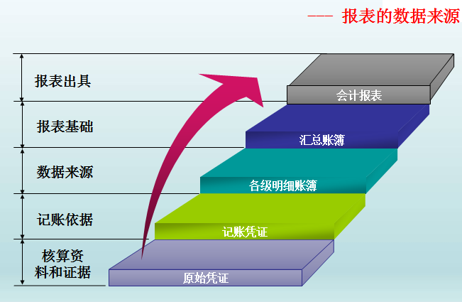 管理层财务培训课件（63页PPT）