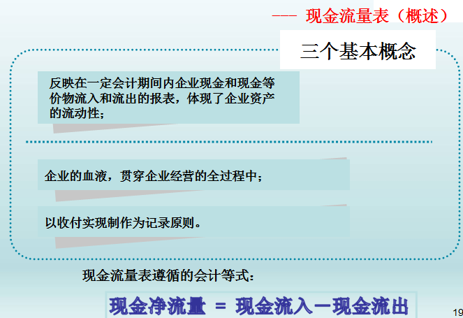 管理层财务培训课件（63页PPT）