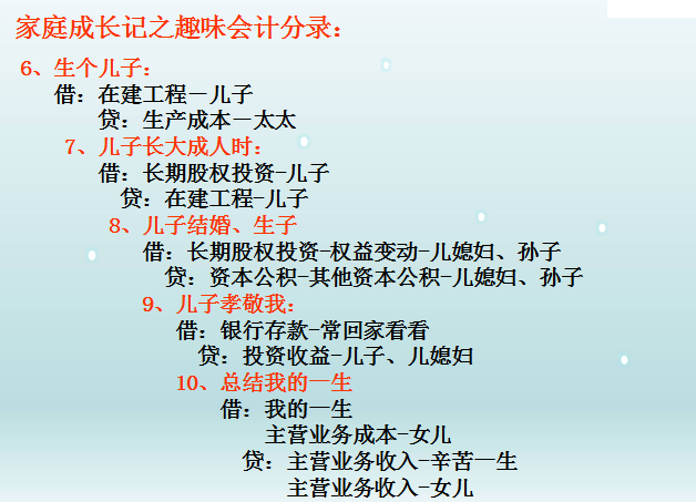 管理层财务培训课件（63页PPT）