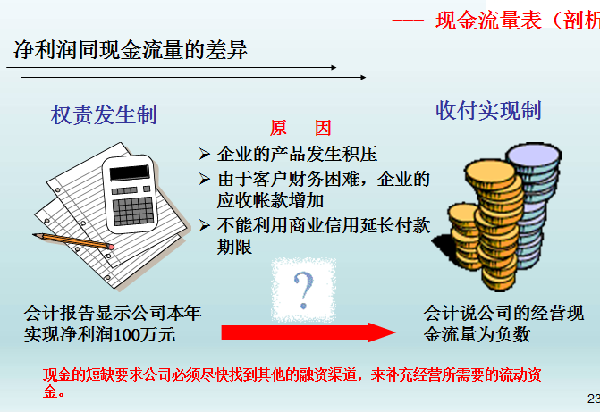 管理层财务培训课件（63页PPT）