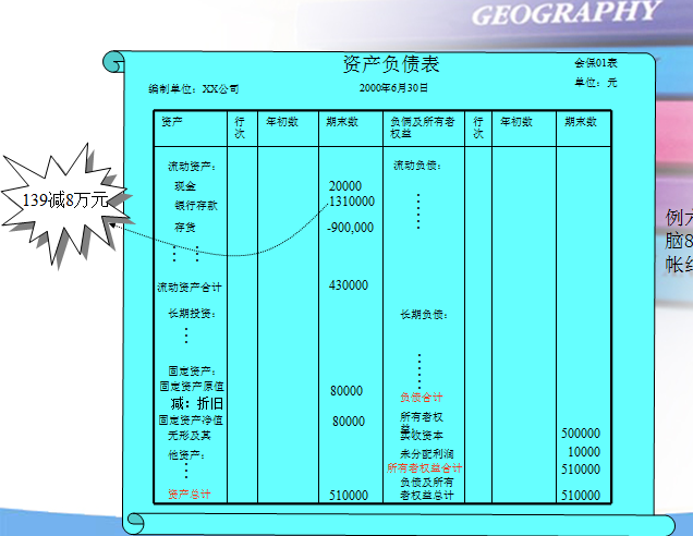 管理层财务培训课件（63页PPT）