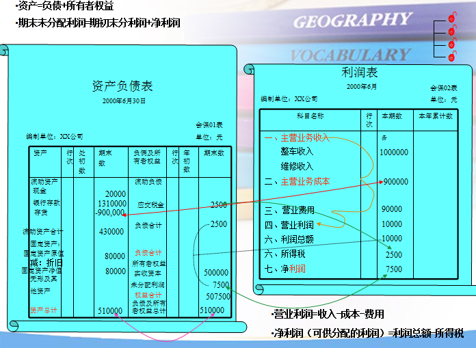管理层财务培训课件（63页PPT）