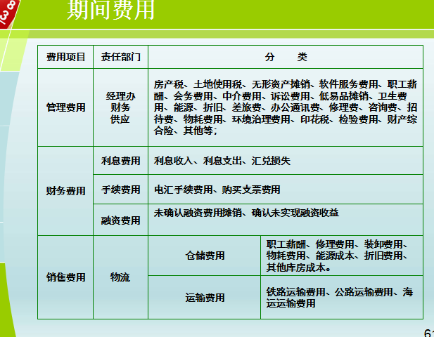 管理层财务培训课件（63页PPT）