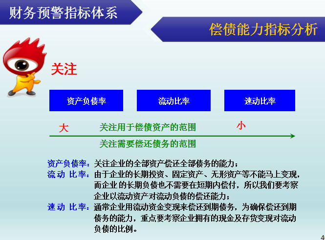 管理层财务培训课件（63页PPT）
