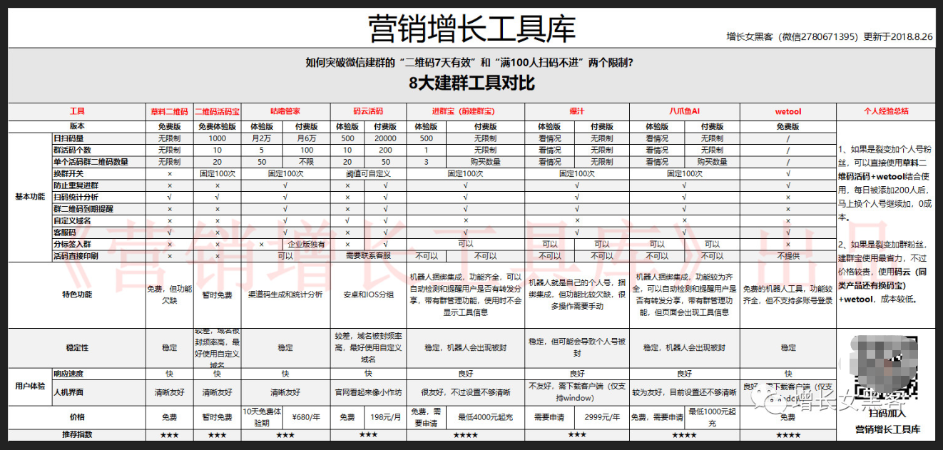 25条群冷知识，也许有一半以上你都不知道！
