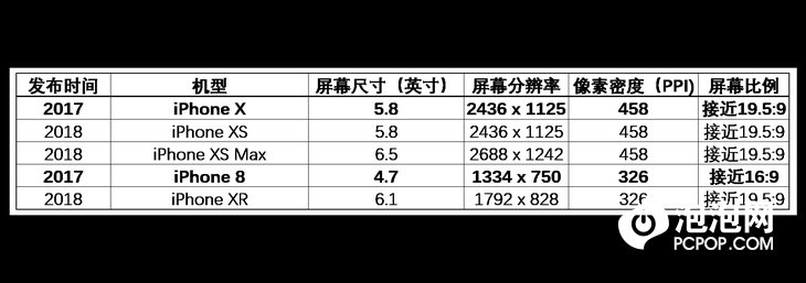 苹果xs屏幕材质（XS/XSMax/XR屏幕解析）