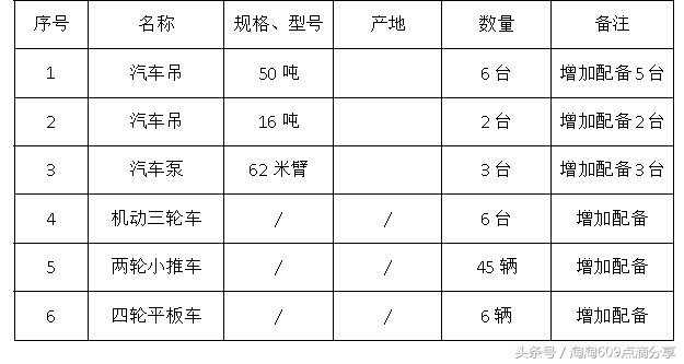 淘淘148某车库因高压线影响，后期赶工措施！