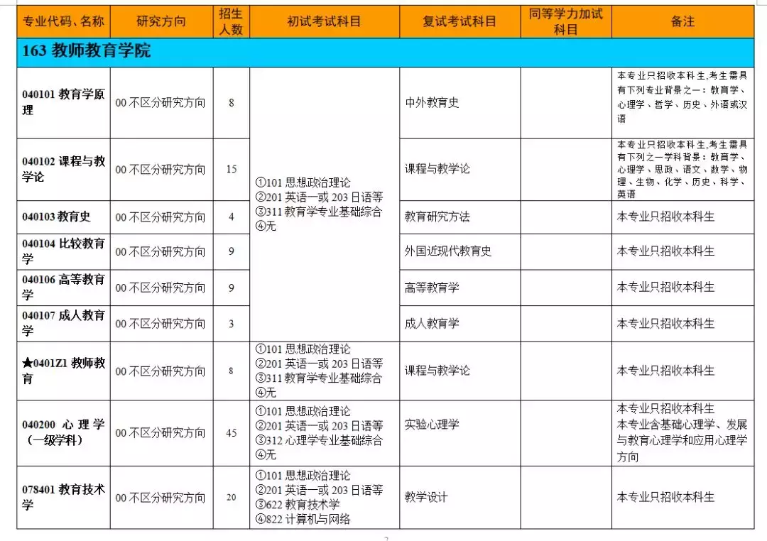 权威发布｜浙江师范大学2019年硕士研究生招生简章