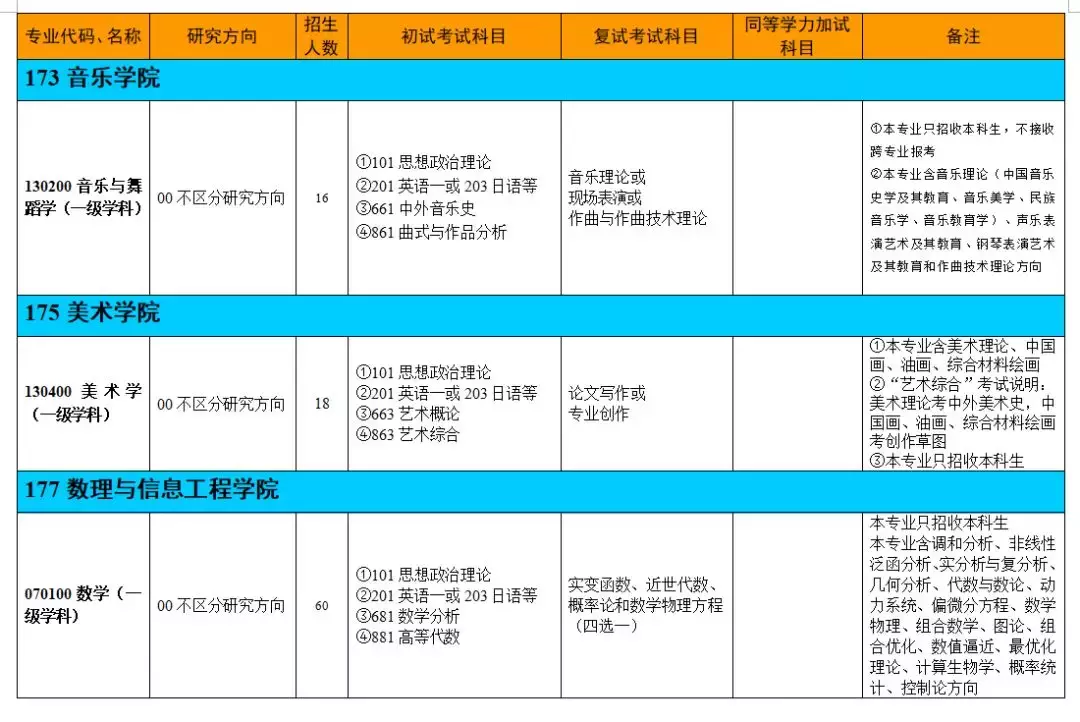 权威发布｜浙江师范大学2019年硕士研究生招生简章