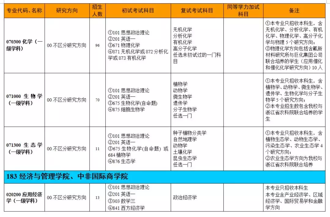 权威发布｜浙江师范大学2019年硕士研究生招生简章