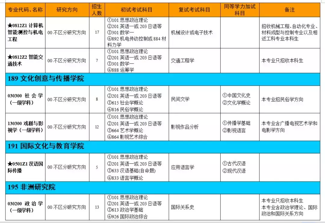 权威发布｜浙江师范大学2019年硕士研究生招生简章